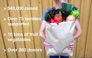 The Gift of Good Food